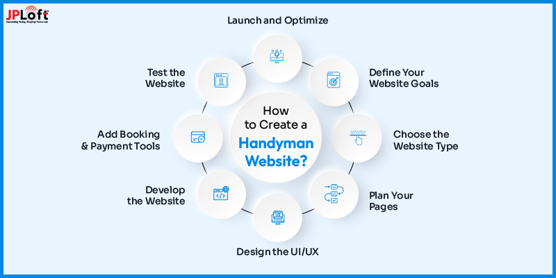 How to Create a Handyman Website